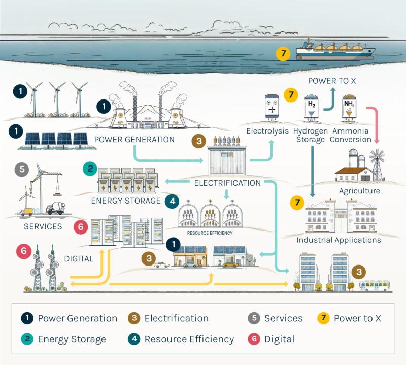 The great rewiring of modern society and the New Economy ecosystem