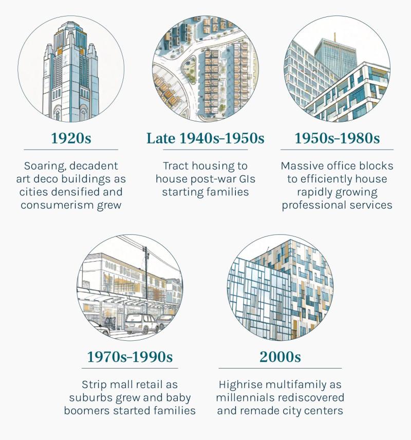 Commercial real estate trends from 1920s to 2000s
